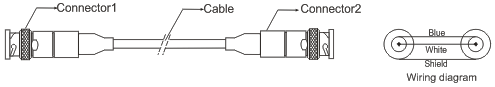 cable assemblies